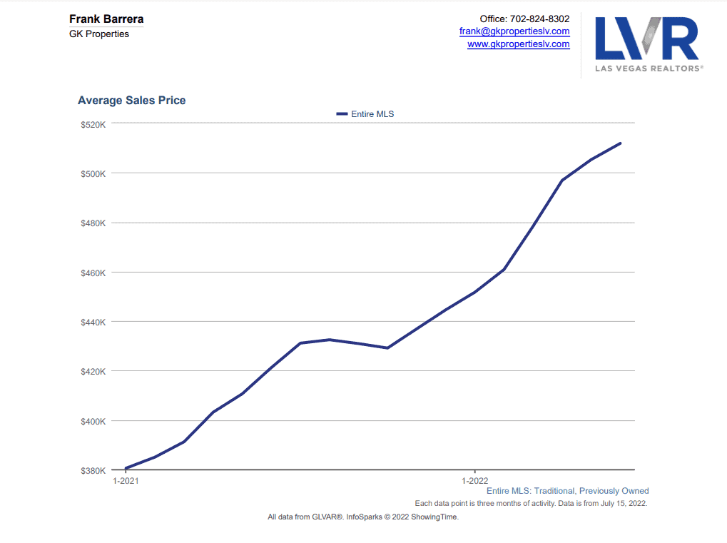 Las Vegas Housing Market Update July 2022 Frank Barrera REALTOR